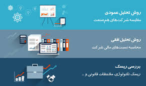 پاورپوینت اجاره دارائيها در مدیریت مالی